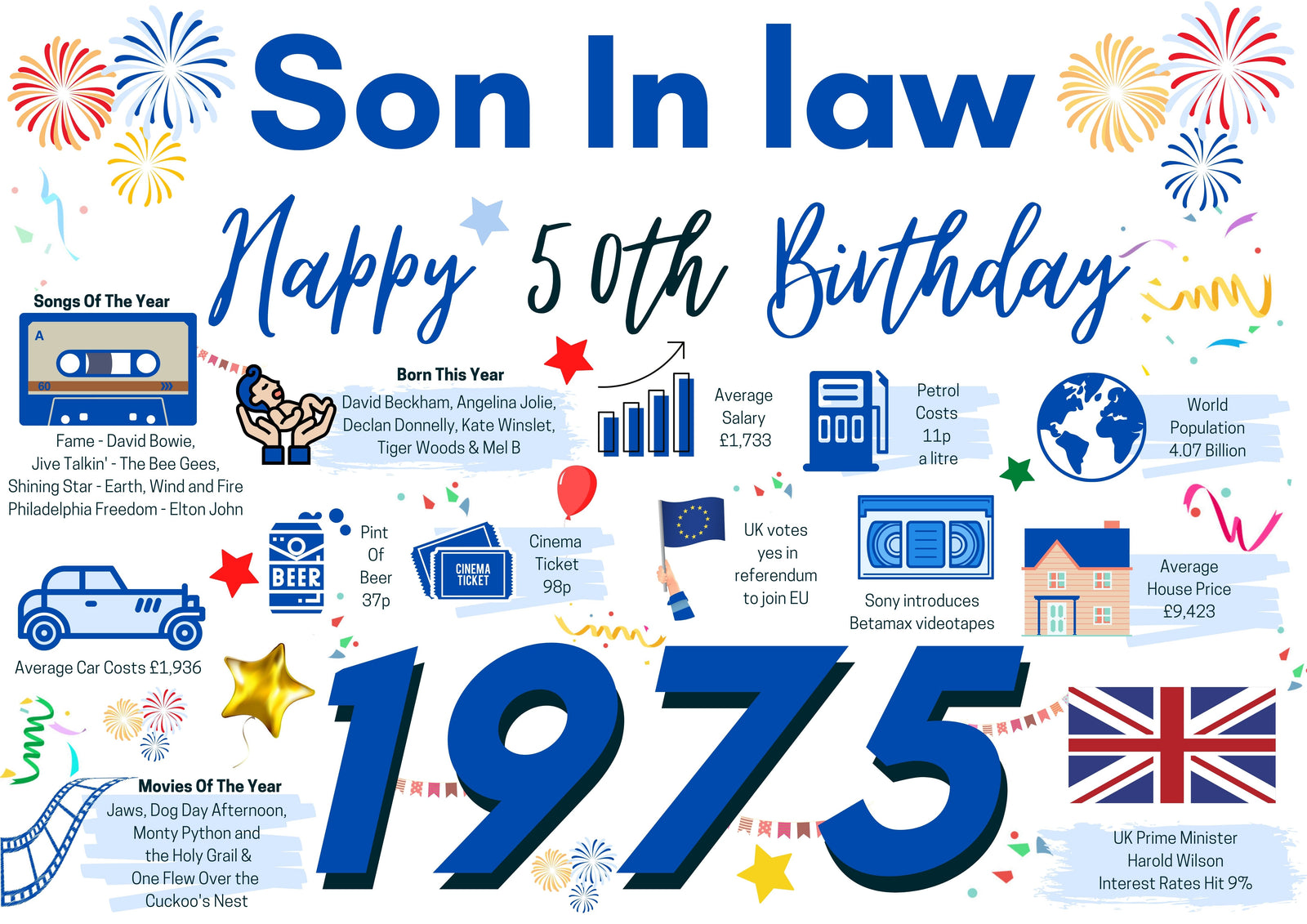 50th Birthday Card For Son In law, Born In 1975 Facts Milestone
