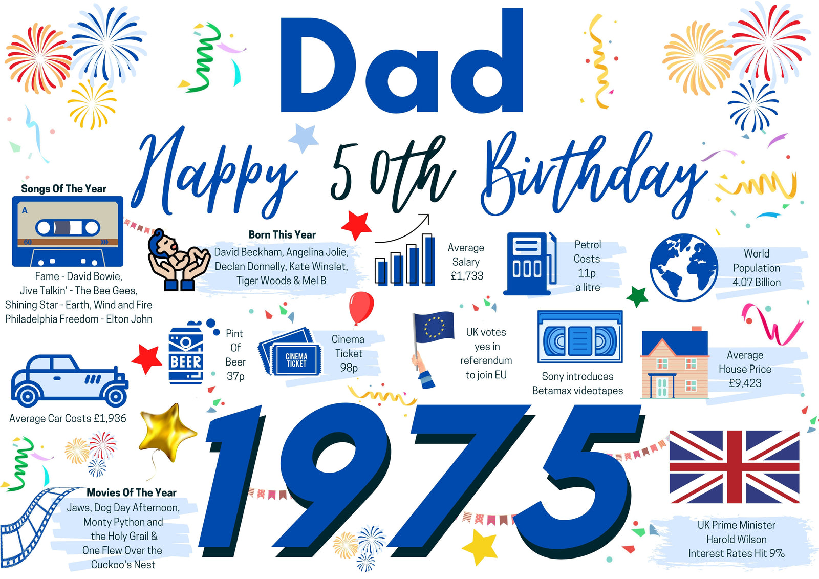 50th Birthday Card For Dad, Born In 1975 Facts Milestone