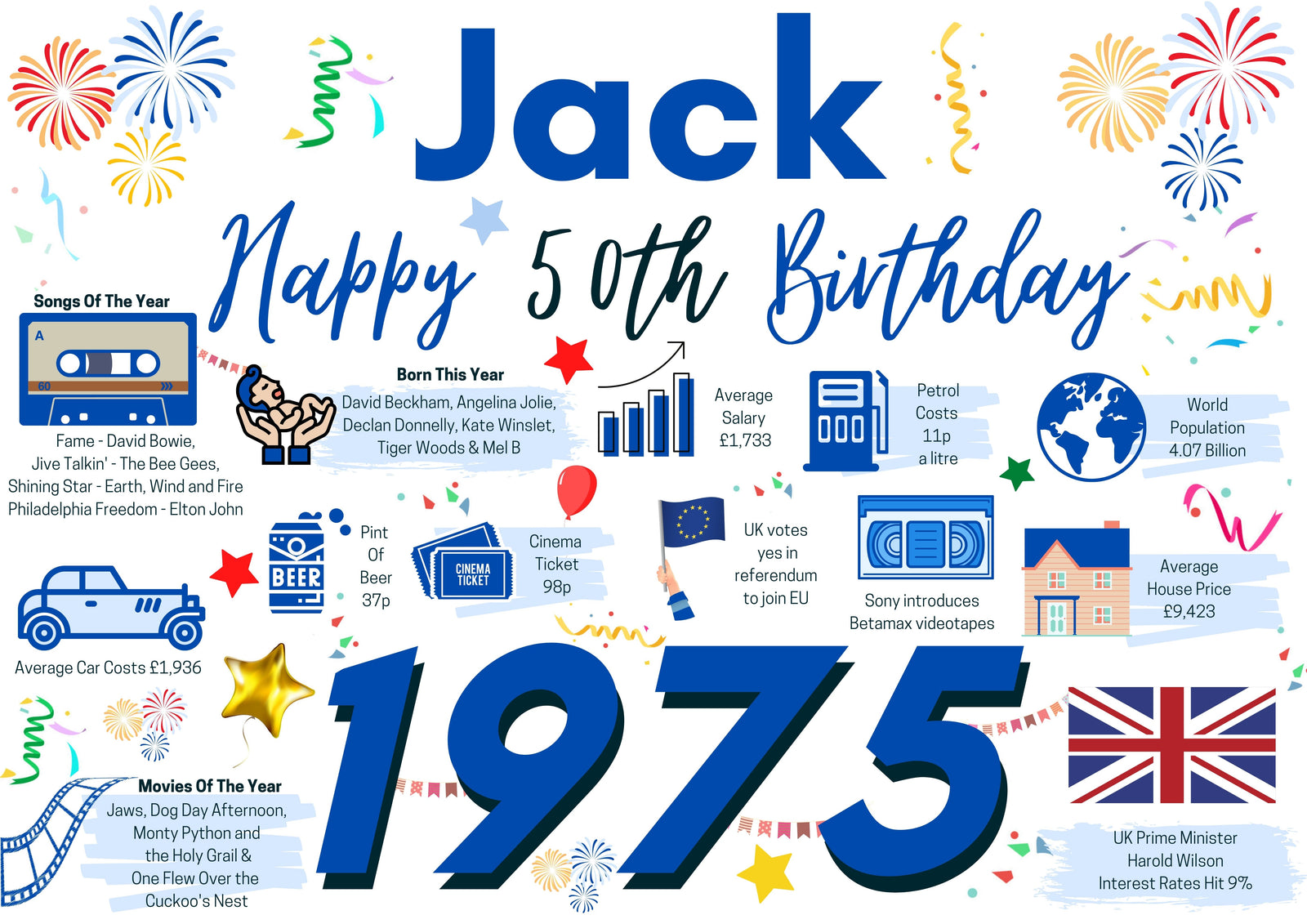 Personalised 50th Birthday Card, Enter Any Name, Born In 1975 Facts Milestones