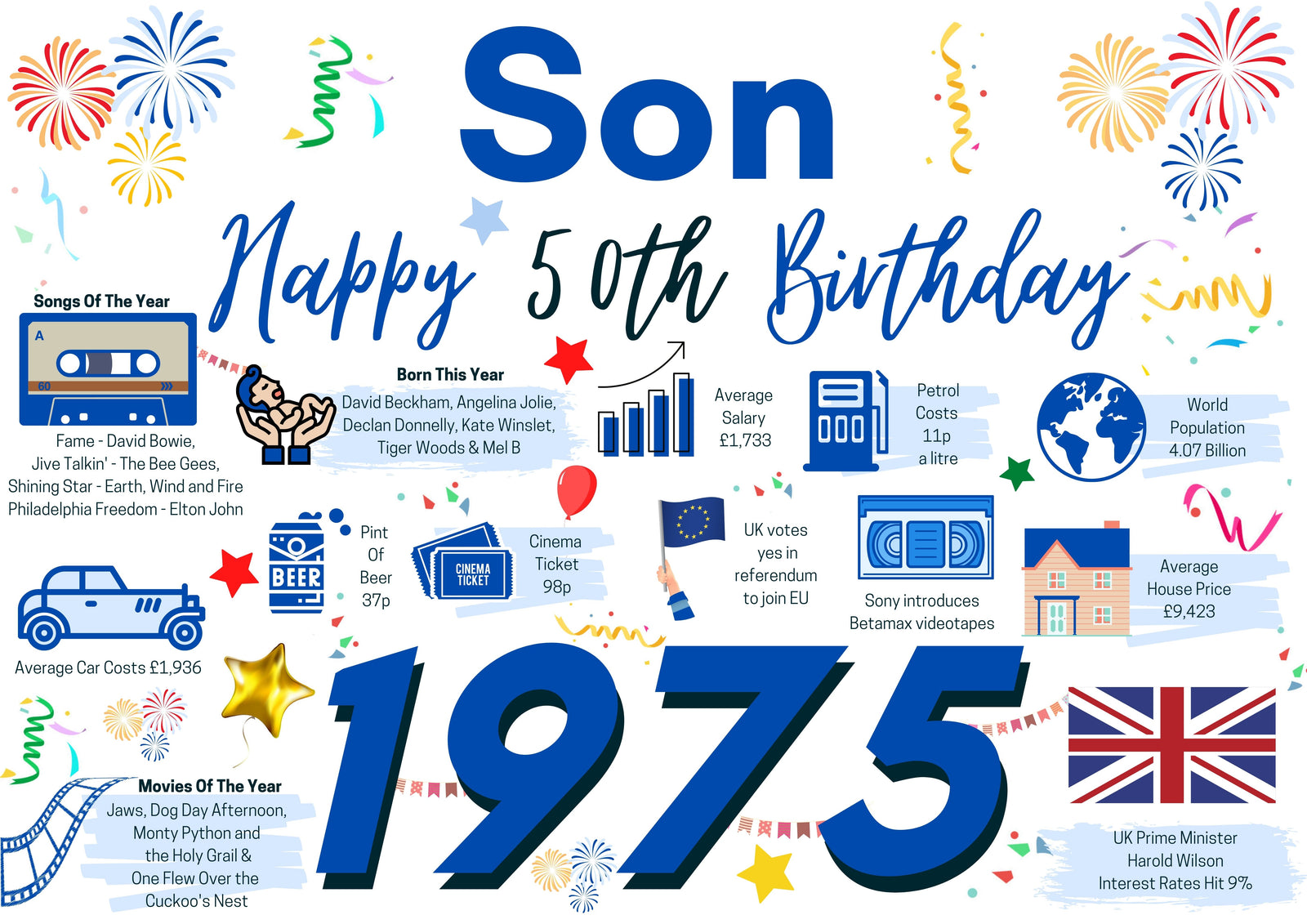 50th Birthday Card For Son, Born In 1975 Facts Milestone