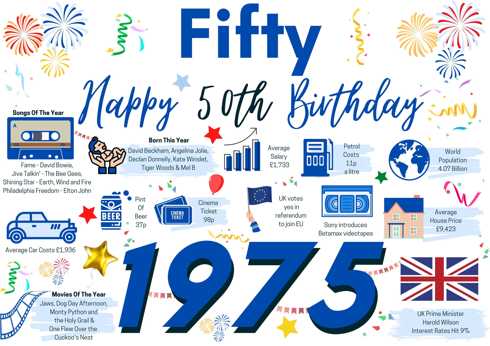 50th Birthday Card For him Fifty, Born In 1975 Facts Milestone