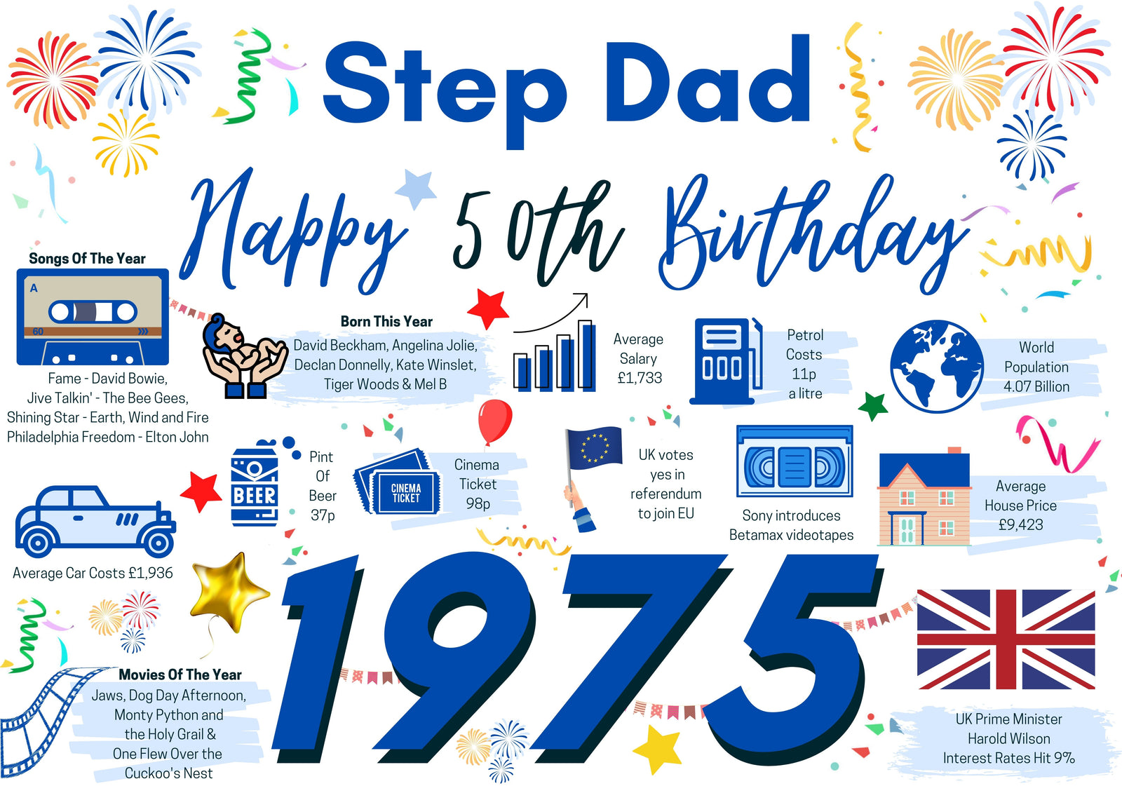 50th Birthday Card For Step Dad, Born In 1975 Facts Milestone