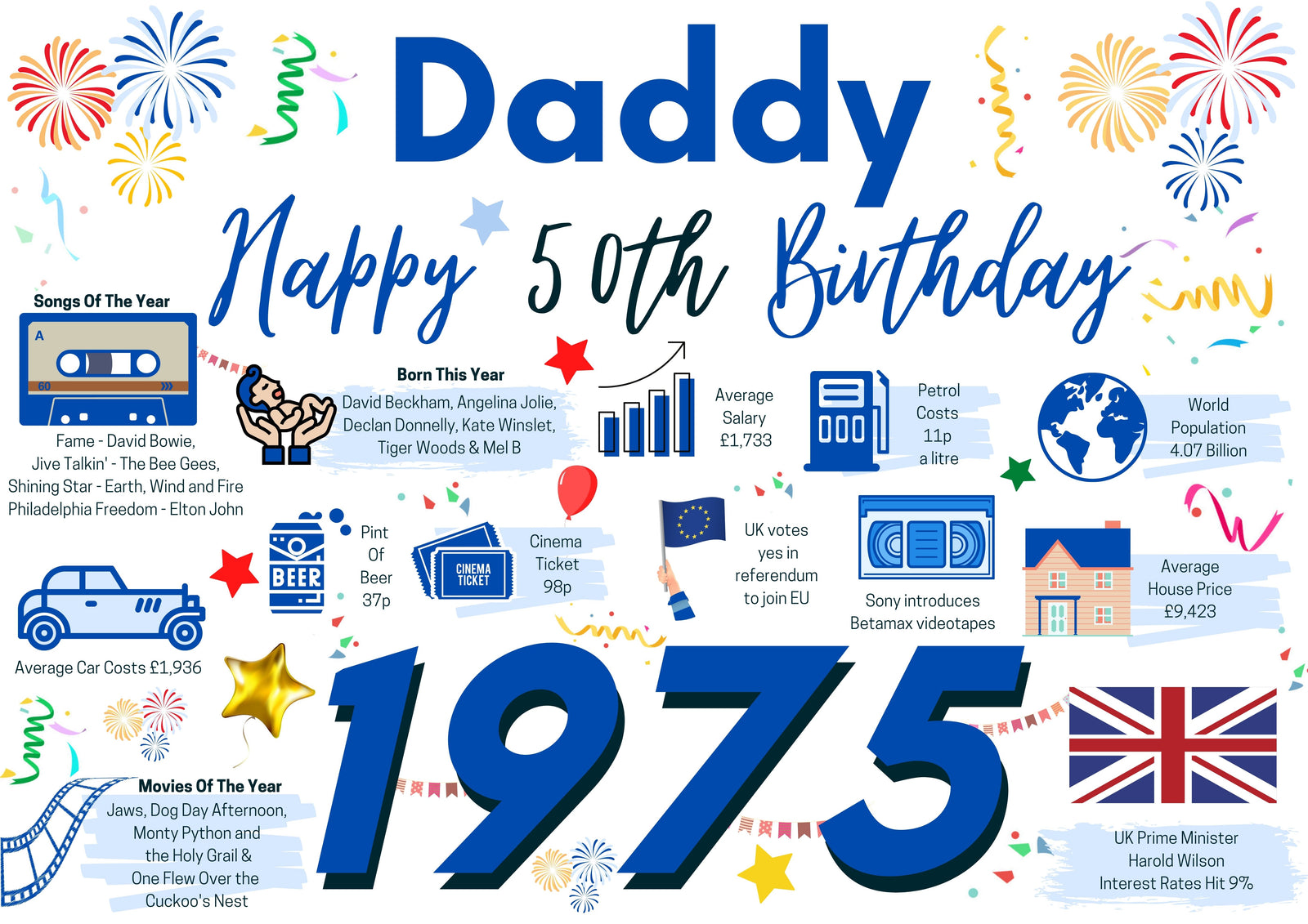 50th Birthday Card For Daddy, Born In 1975 Facts Milestone