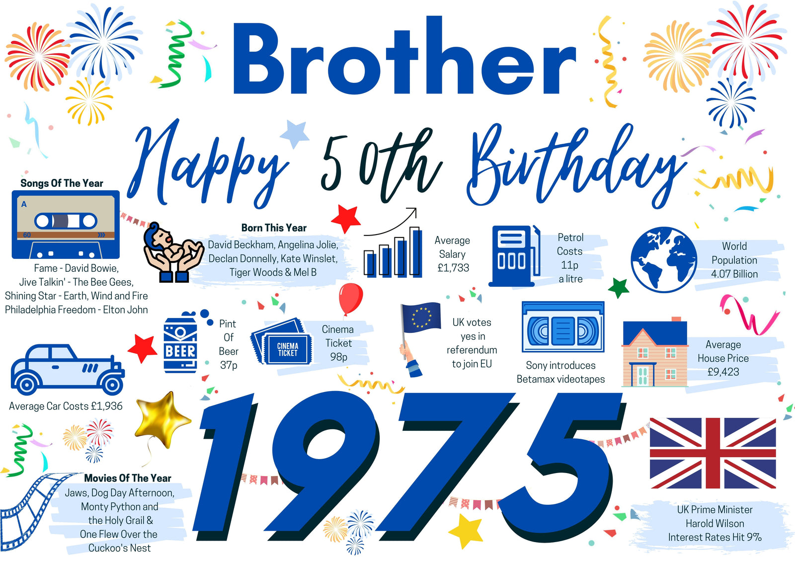 50th Birthday Card For Brother, Born In 1975 Facts Milestone