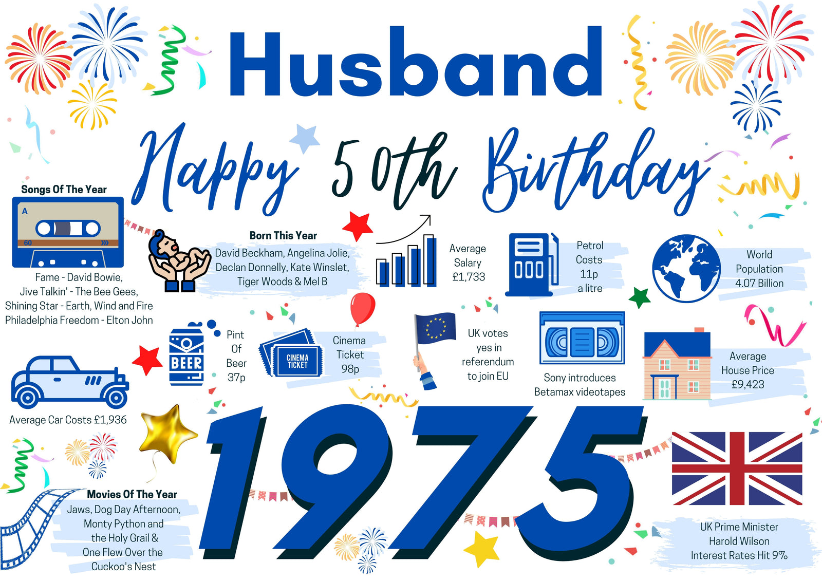 50th Birthday Card For Husband, Born In 1975 Facts Milestone