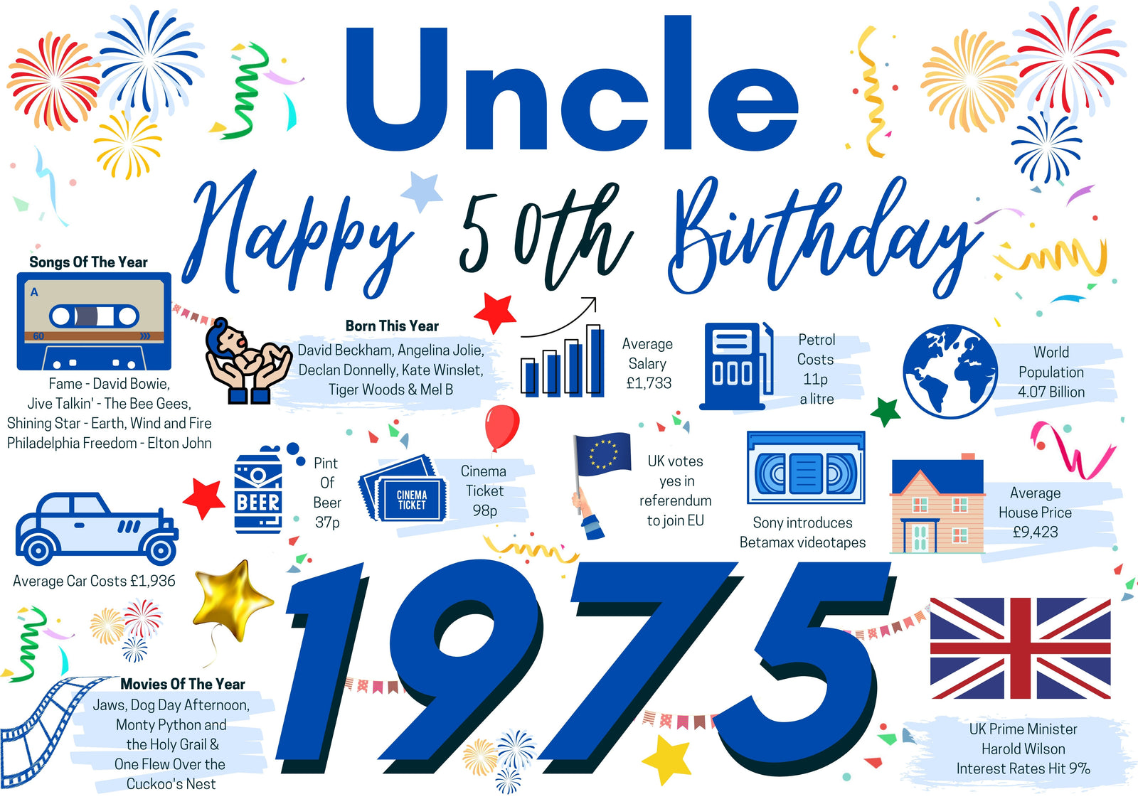50th Birthday Card For Uncle, Born In 1975 Facts Milestone