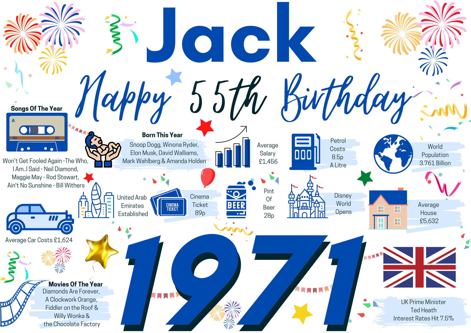 Personalised 55th Birthday Card, Enter Any Name, Born In 1971 Facts Milestones