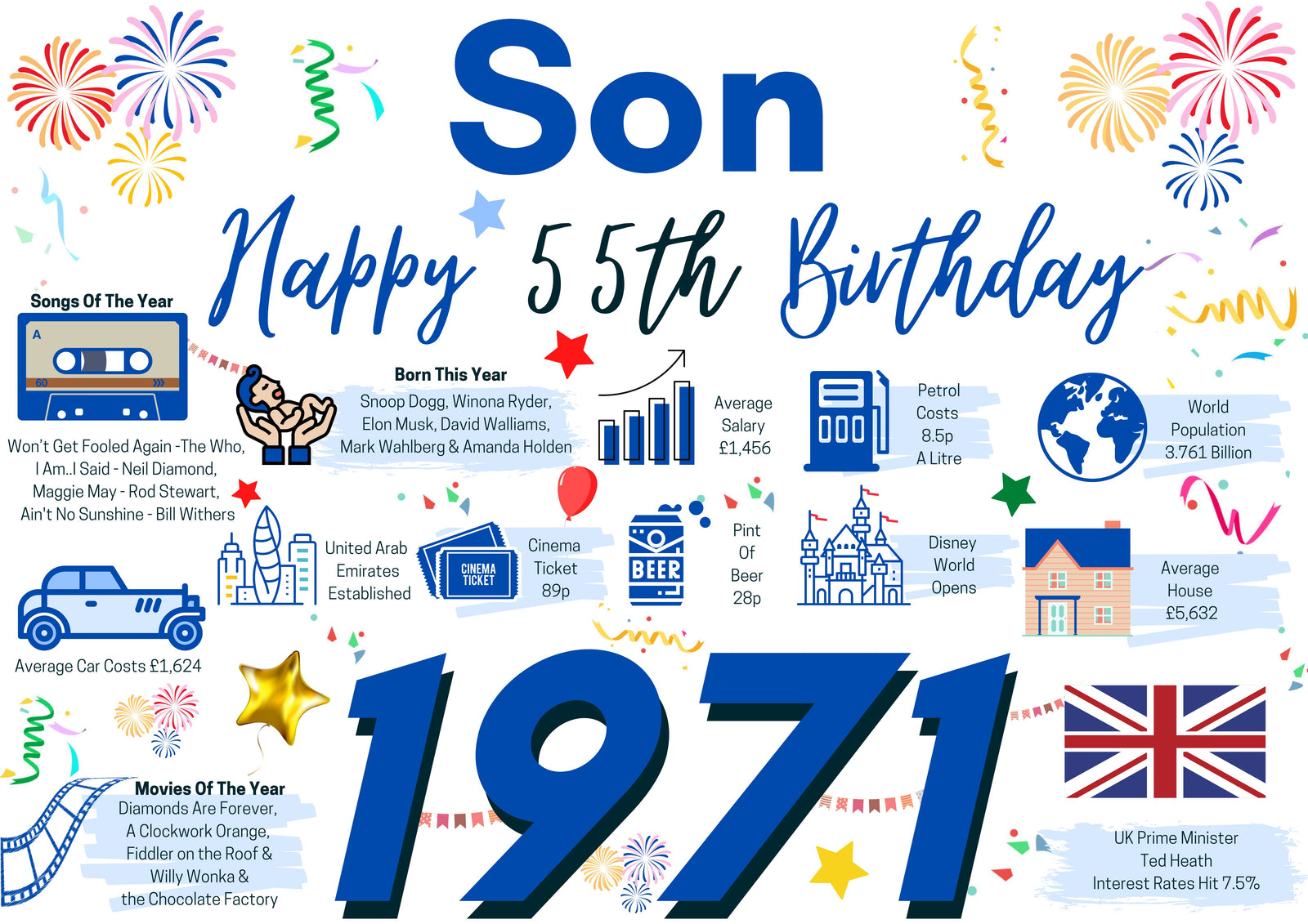 55th Birthday Card For Son, Born In 1971 Facts Milestone