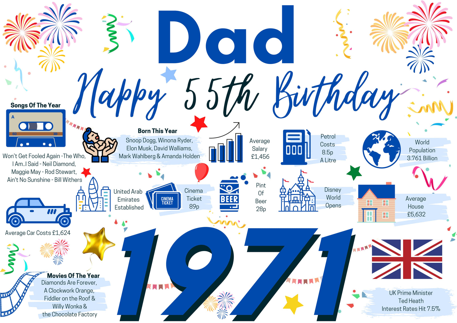 55th Birthday Card For Dad, Born In 1971 Facts Milestone