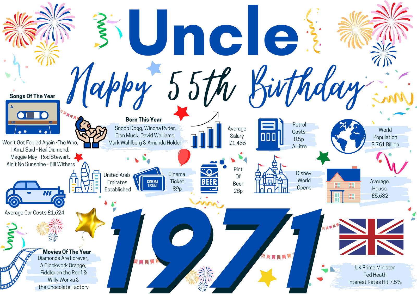 55th Birthday Card For Uncle, Born In 1971 Facts Milestone