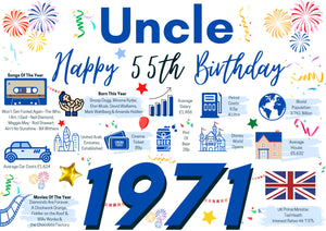 55th Birthday Card For Uncle, Born In 1971 Facts Milestone