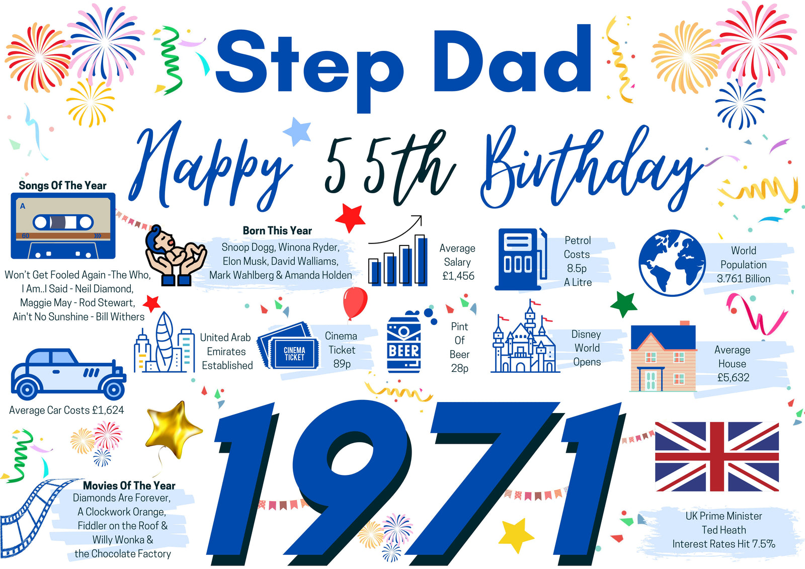 55th Birthday Card For Step Dad, Born In 1971 Facts Milestone