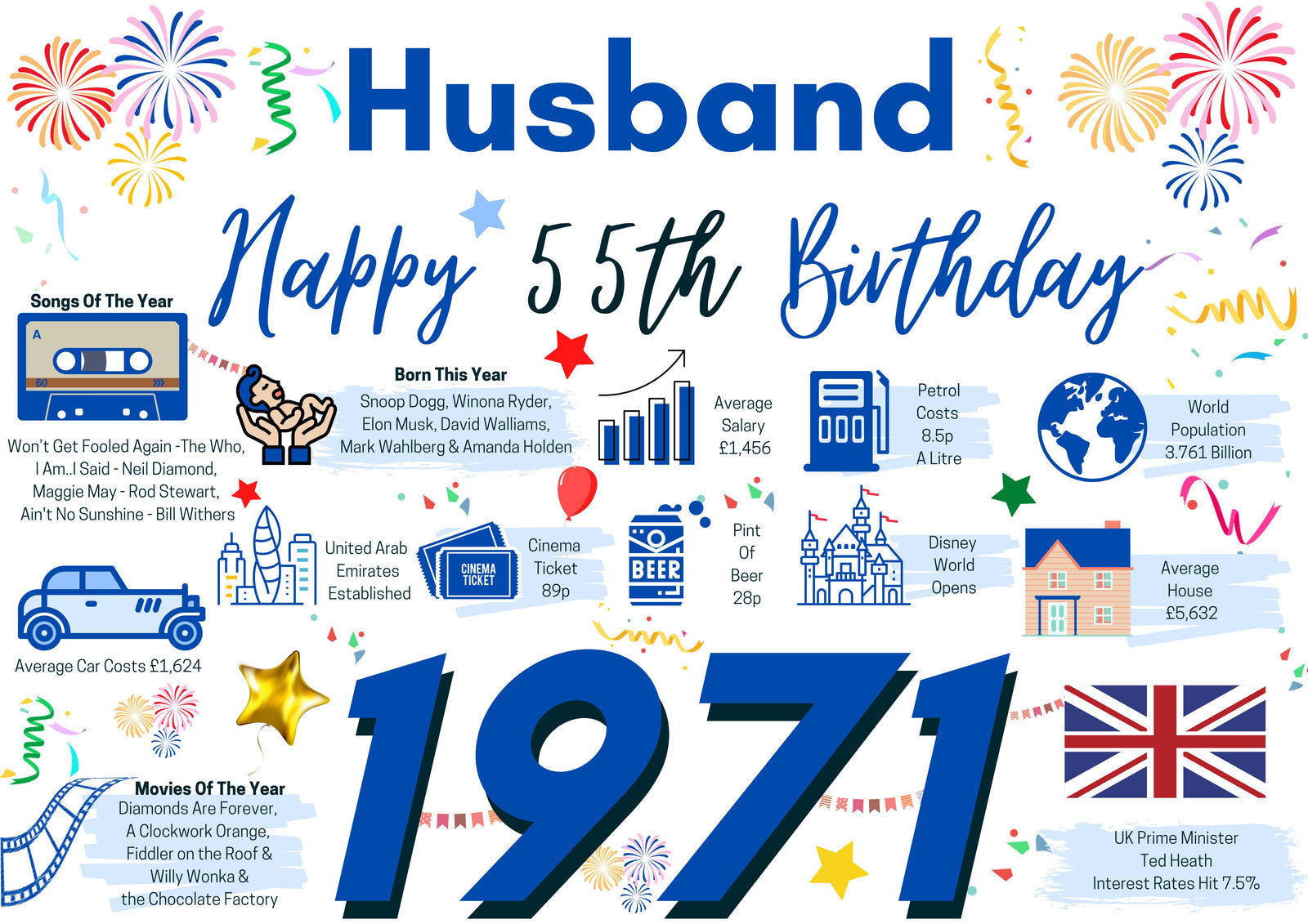 55th Birthday Card For Husband, Born In 1971 Facts Milestone