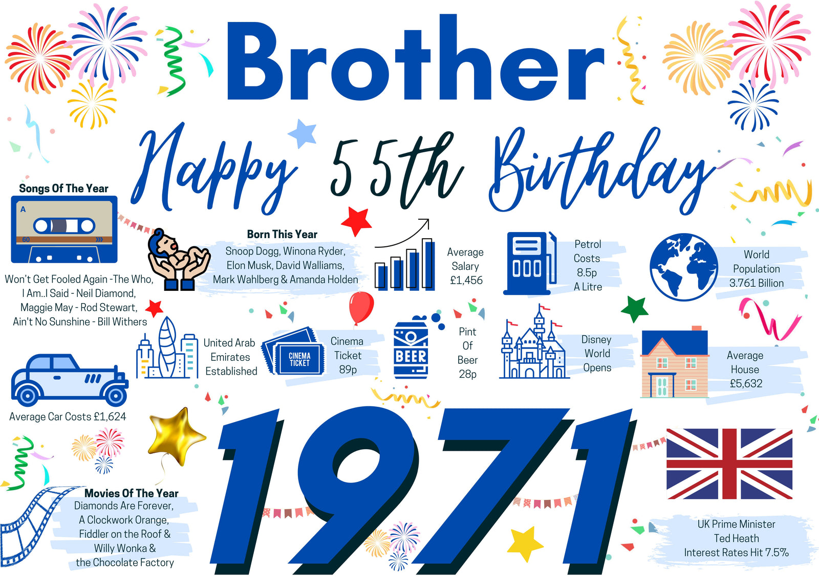 55th Birthday Card For Brother, Born In 1971 Facts Milestone