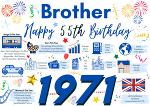 55th Birthday Card For Brother, Born In 1971 Facts Milestone