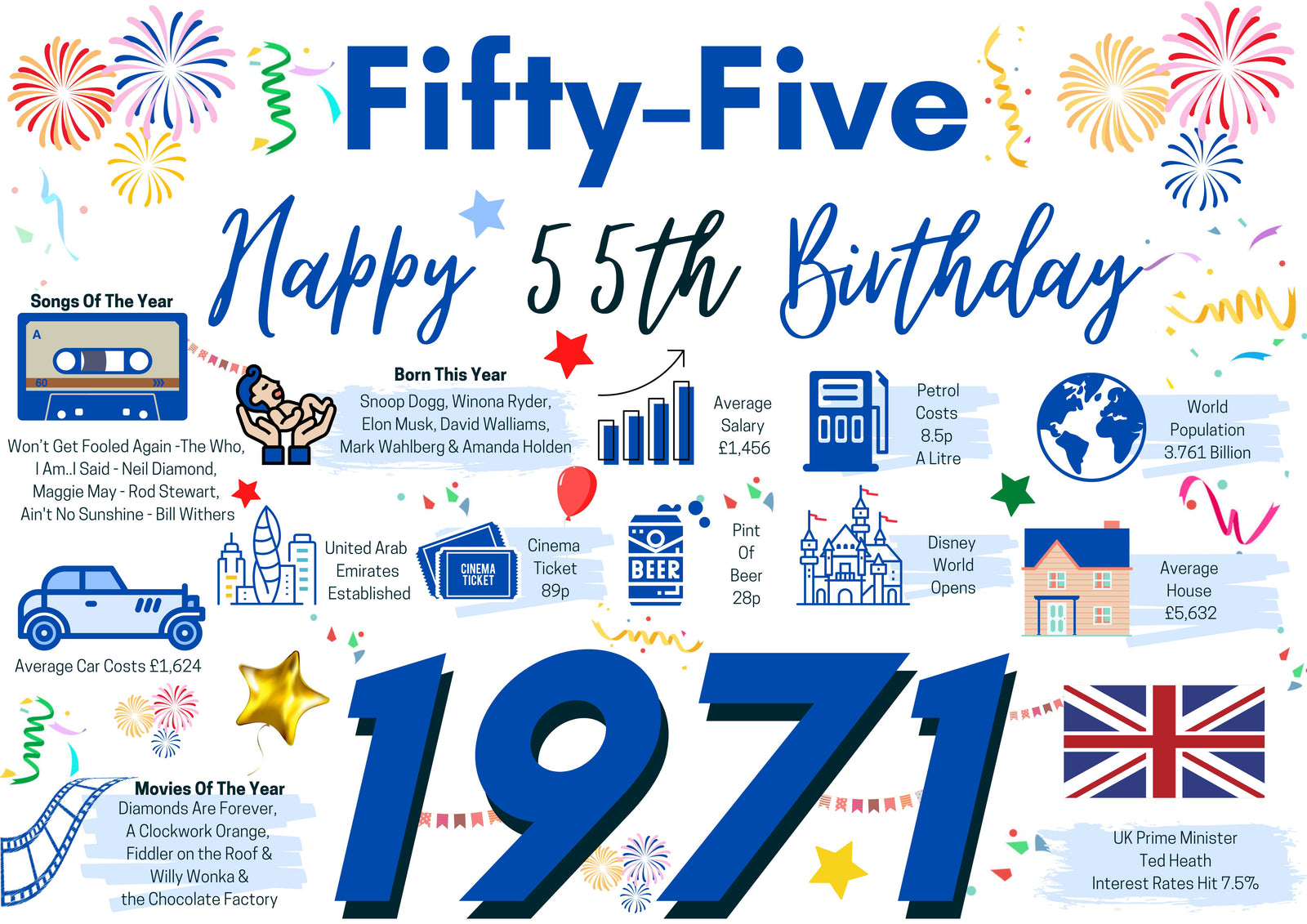 55th Birthday Card For him Fifty-Five, Born In 1971 Facts Milestone