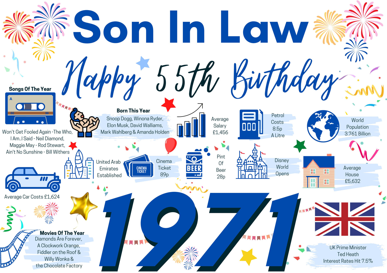 55th Birthday Card For Son In law, Born In 1971 Facts Milestone