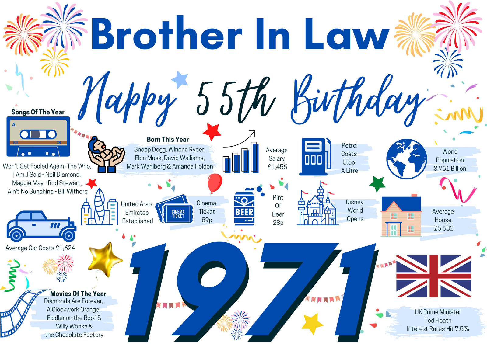 55th Birthday Card For Brother In Law, Born In 1971 Facts Milestone