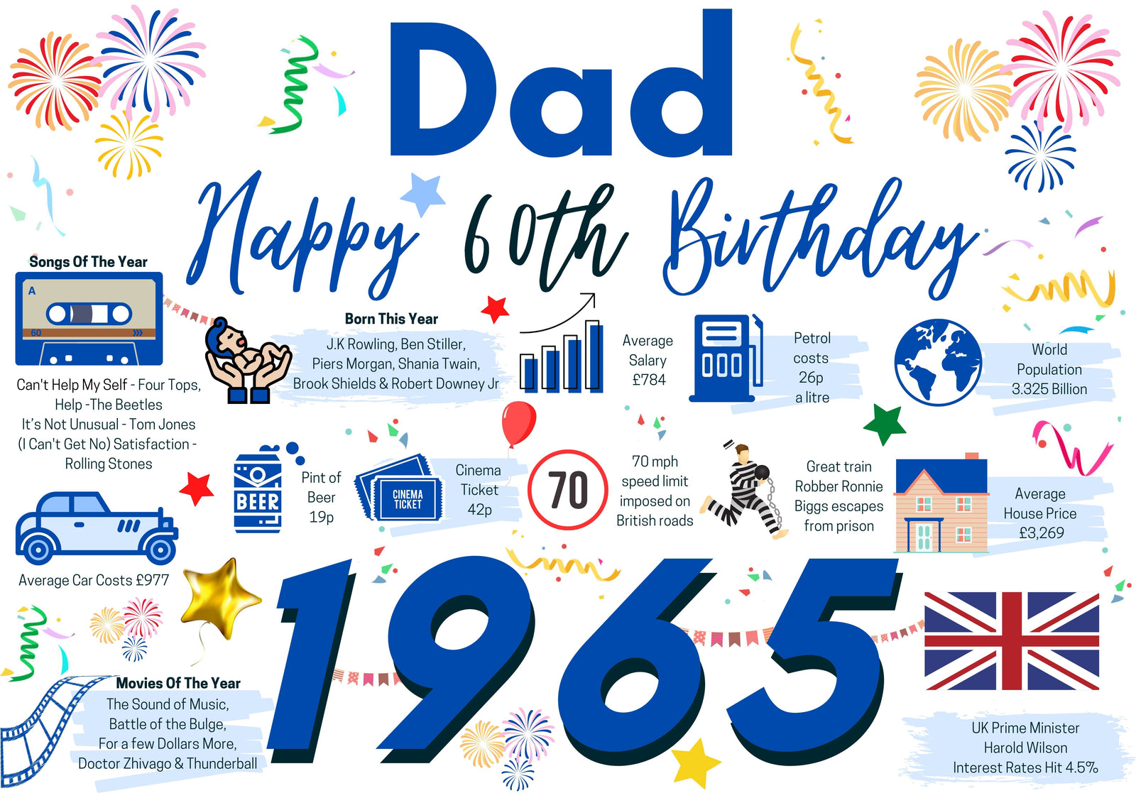 60th Birthday Card For Dad, Born In 1965 Facts Milestone