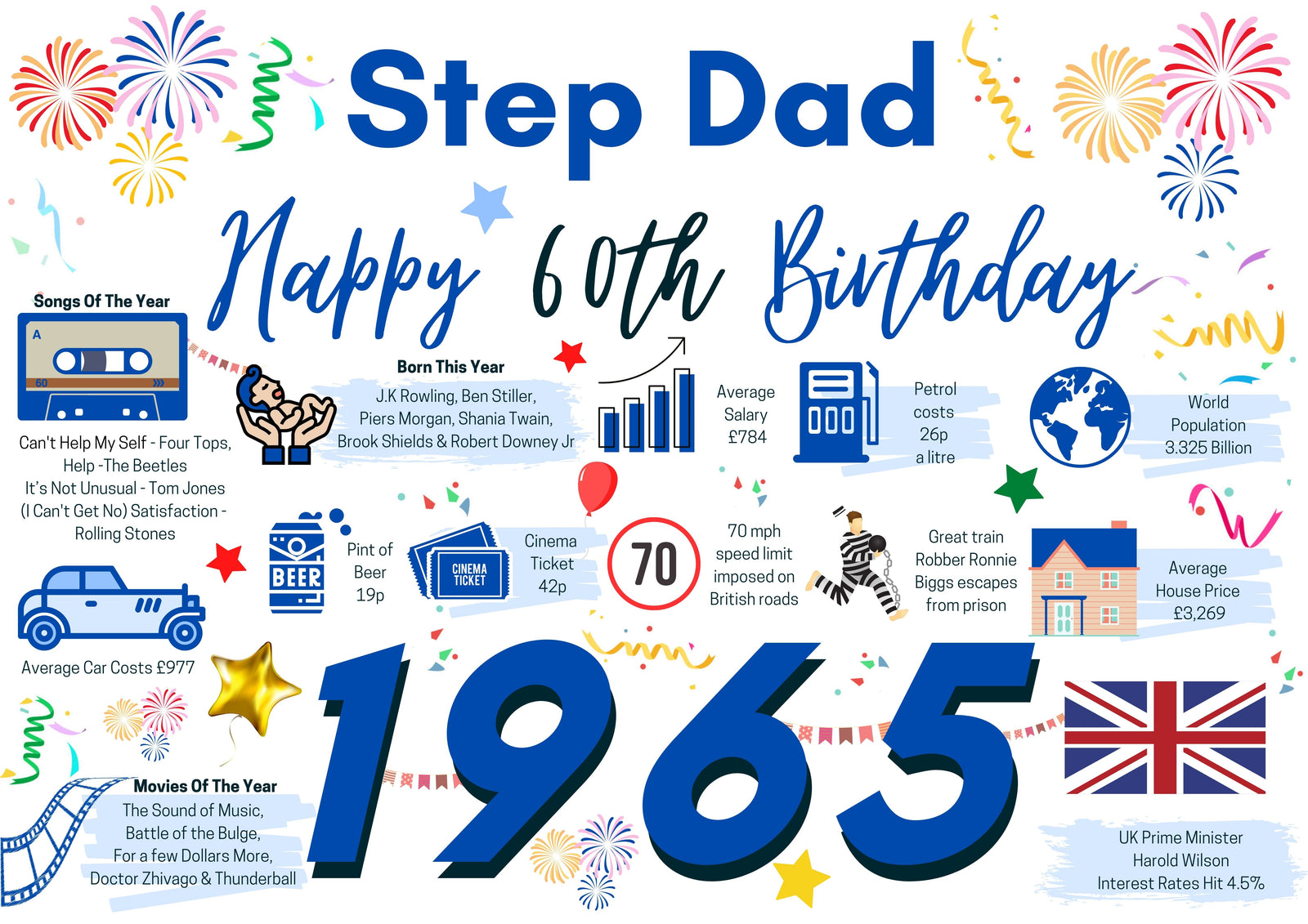 60th Birthday Card For Step Dad, Born In 1965 Facts Milestone