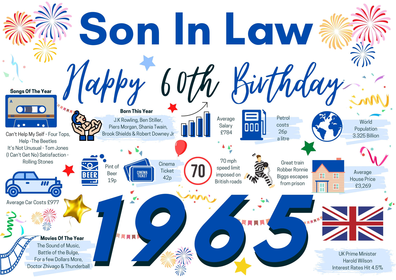 60th Birthday Card For Son In law, Born In 1965 Facts Milestone