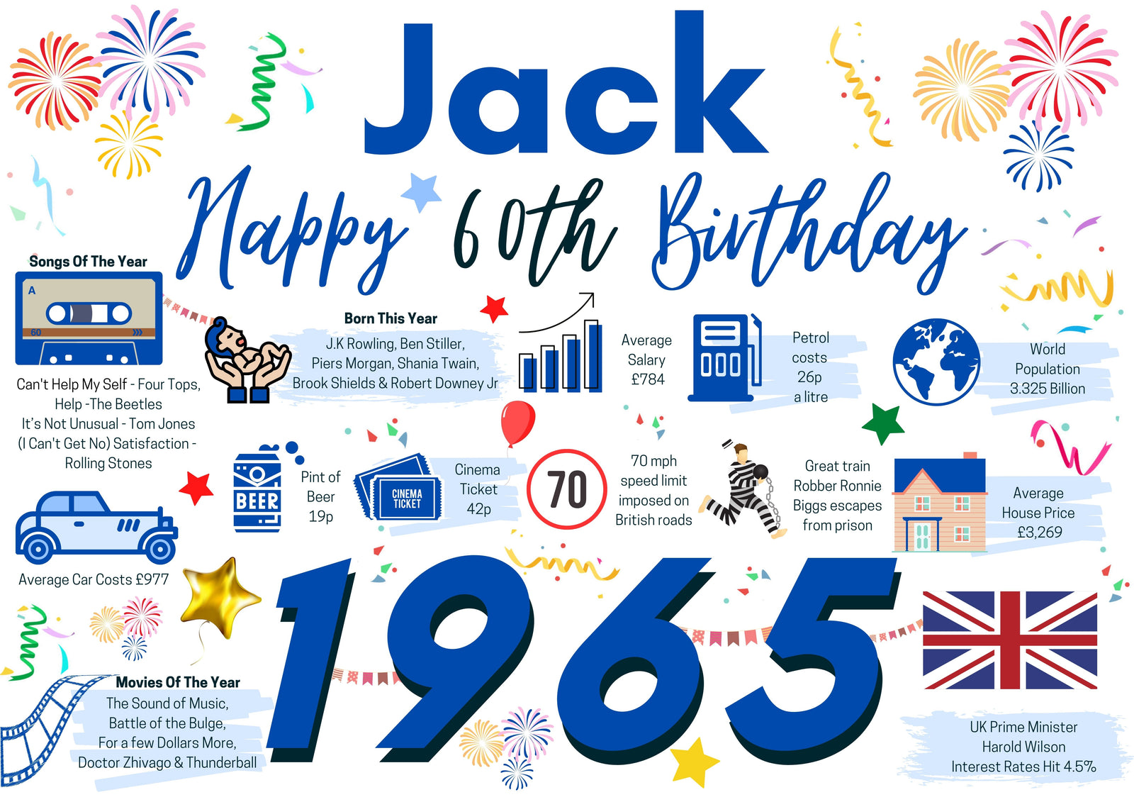 Personalised 60th Birthday Card, Enter Any Name, Born In 1965 Facts Milestones