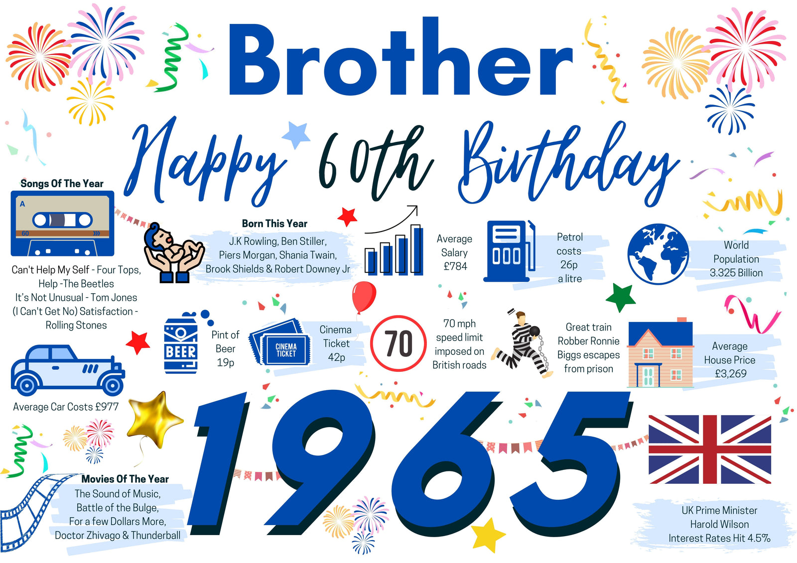60th Birthday Card For Brother, Born In 1965 Facts Milestone
