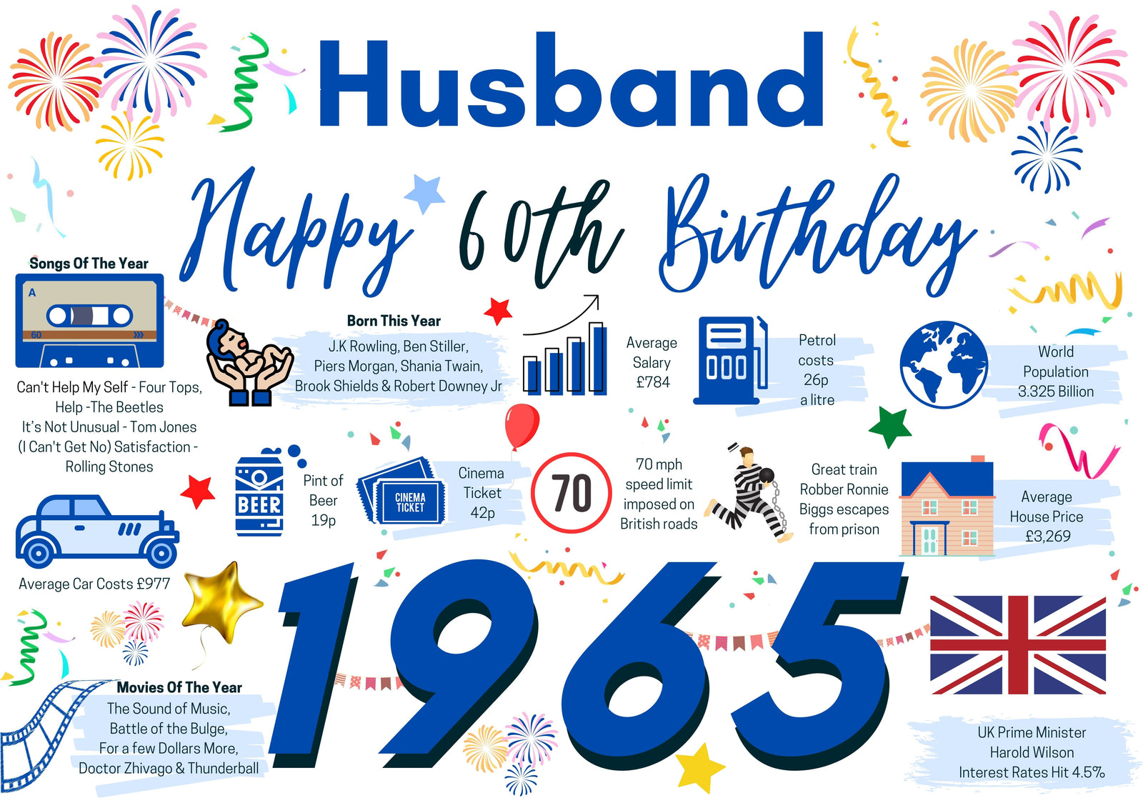 60th Birthday Card For Husband, Born In 1965 Facts Milestone