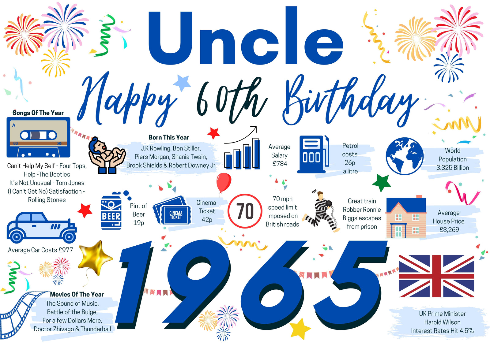 60th Birthday Card For Uncle, Born In 1965 Facts Milestone