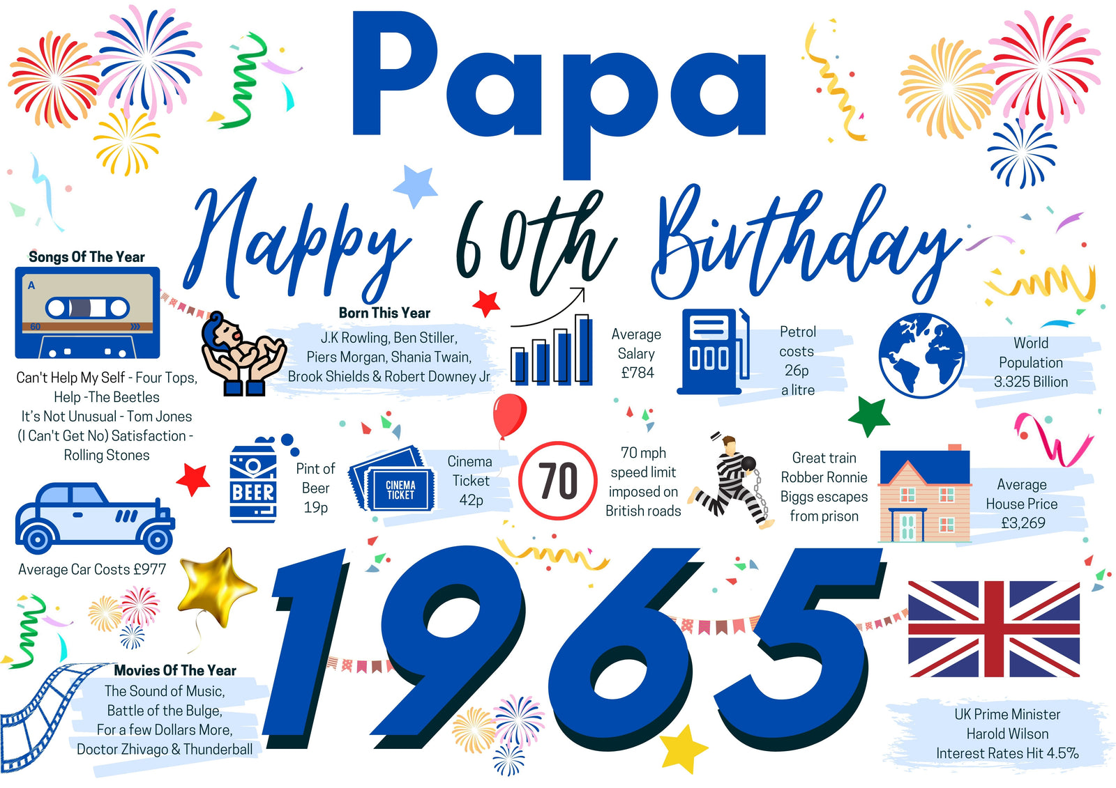 60th Birthday Card For Papa , Born In 1965 Facts Milestone