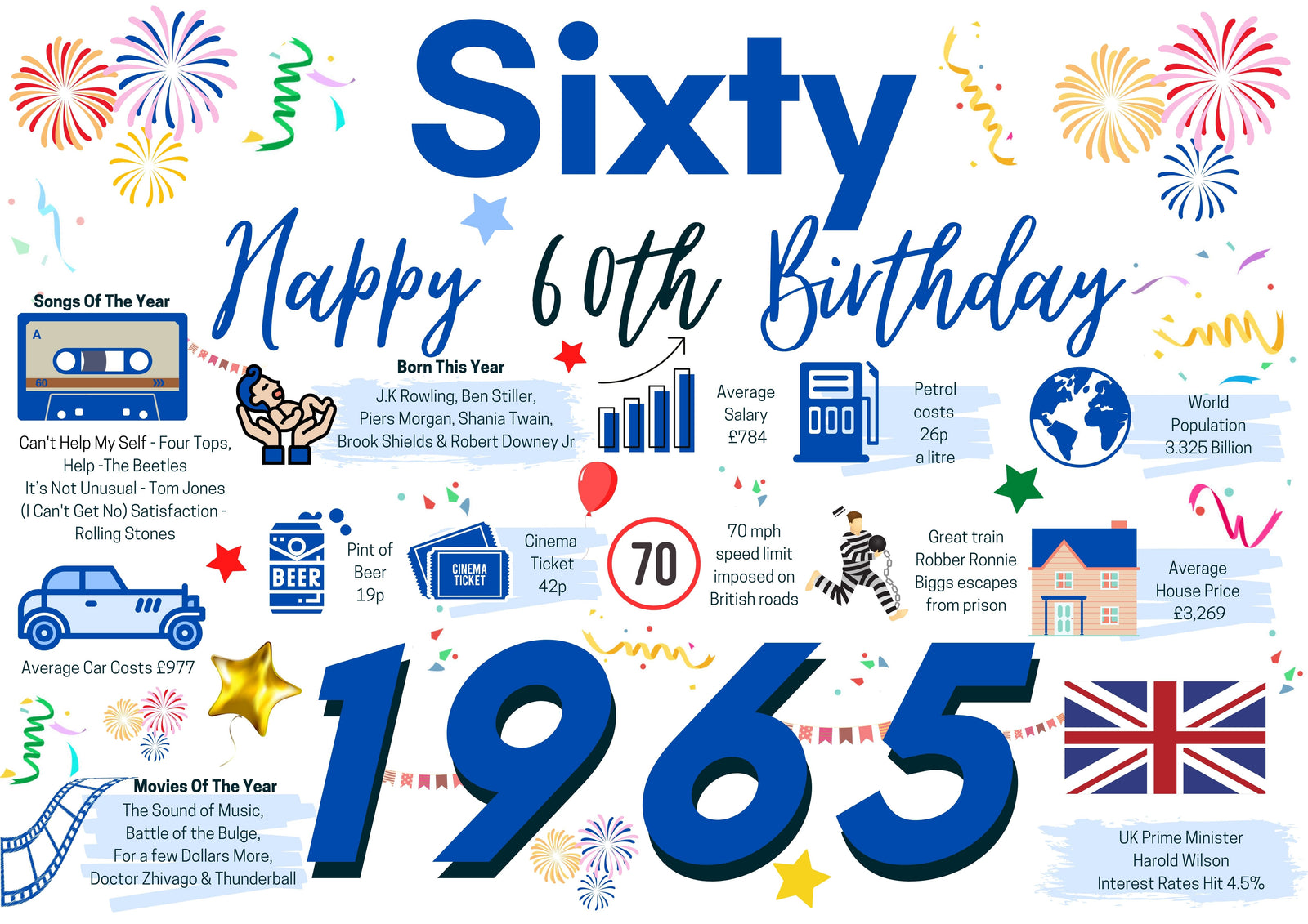 60th Birthday Card For Him Sixty, Born In 1965 Facts Milestone