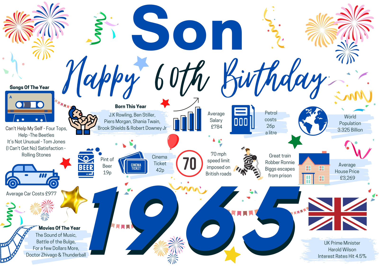 60th Birthday Card For Son, Born In 1965 Facts Milestone