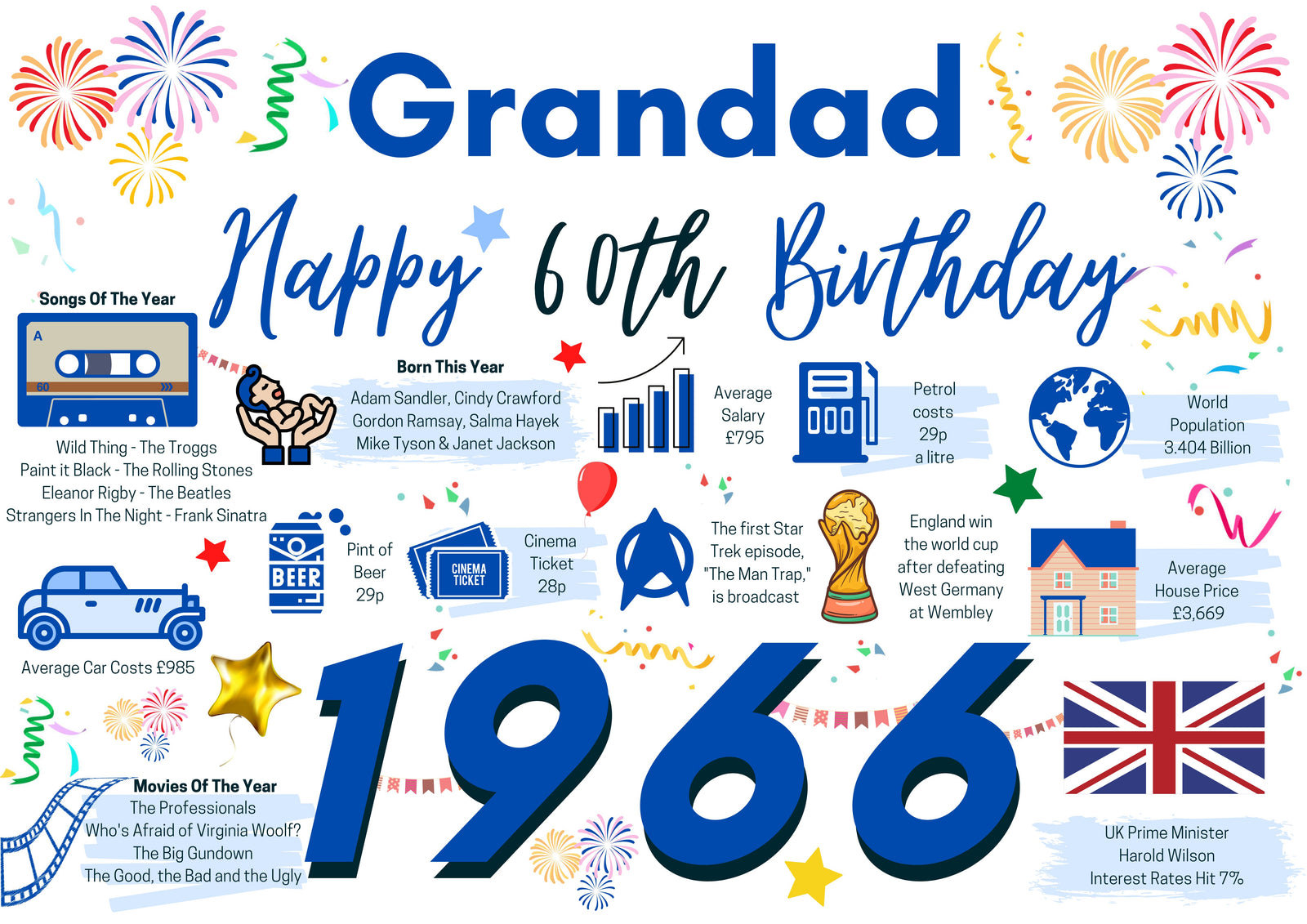 60th Birthday Card For Grandad , Born In 1966 Facts Milestone