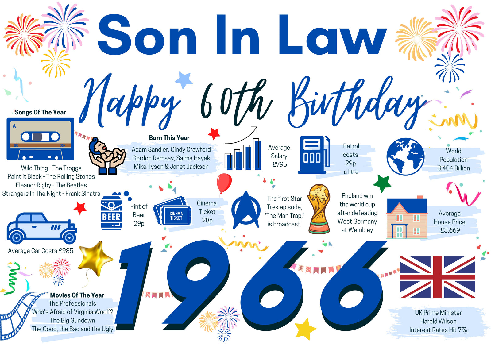 60th Birthday Card For Son In law, Born In 1966 Facts Milestone