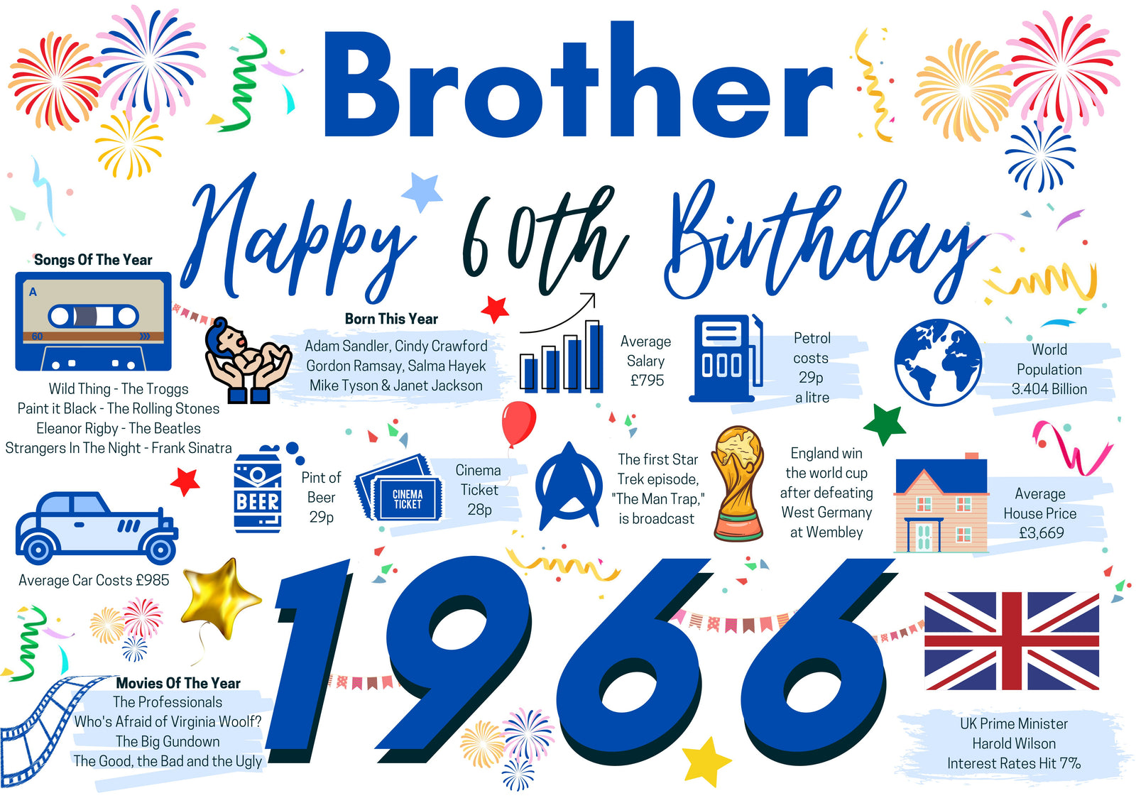 60th Birthday Card For Brother, Born In 1966 Facts Milestone