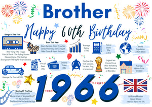 60th Birthday Card For Brother, Born In 1966 Facts Milestone