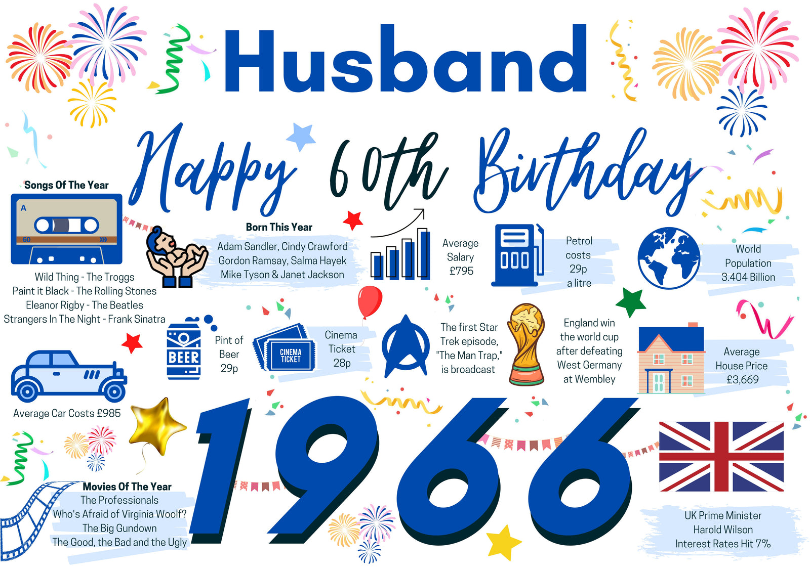 60th Birthday Card For Husband, Born In 1966 Facts Milestone