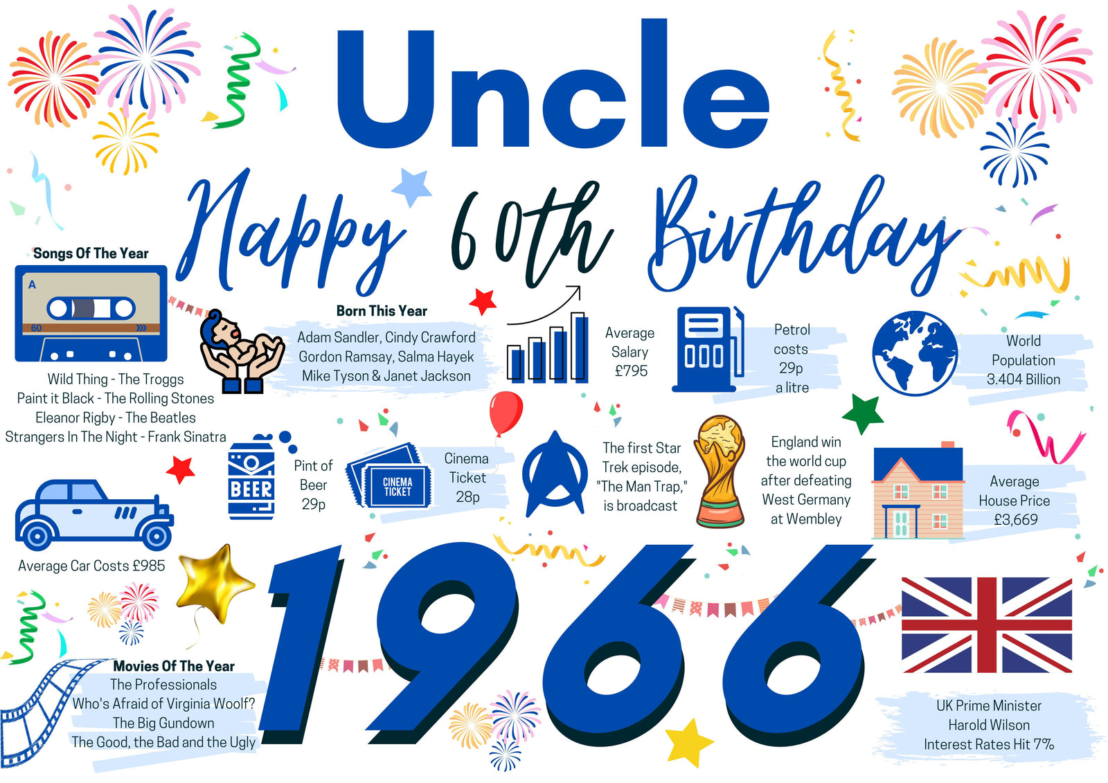 60th Birthday Card For Uncle, Born In 1966 Facts Milestone