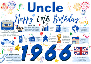 60th Birthday Card For Uncle, Born In 1966 Facts Milestone