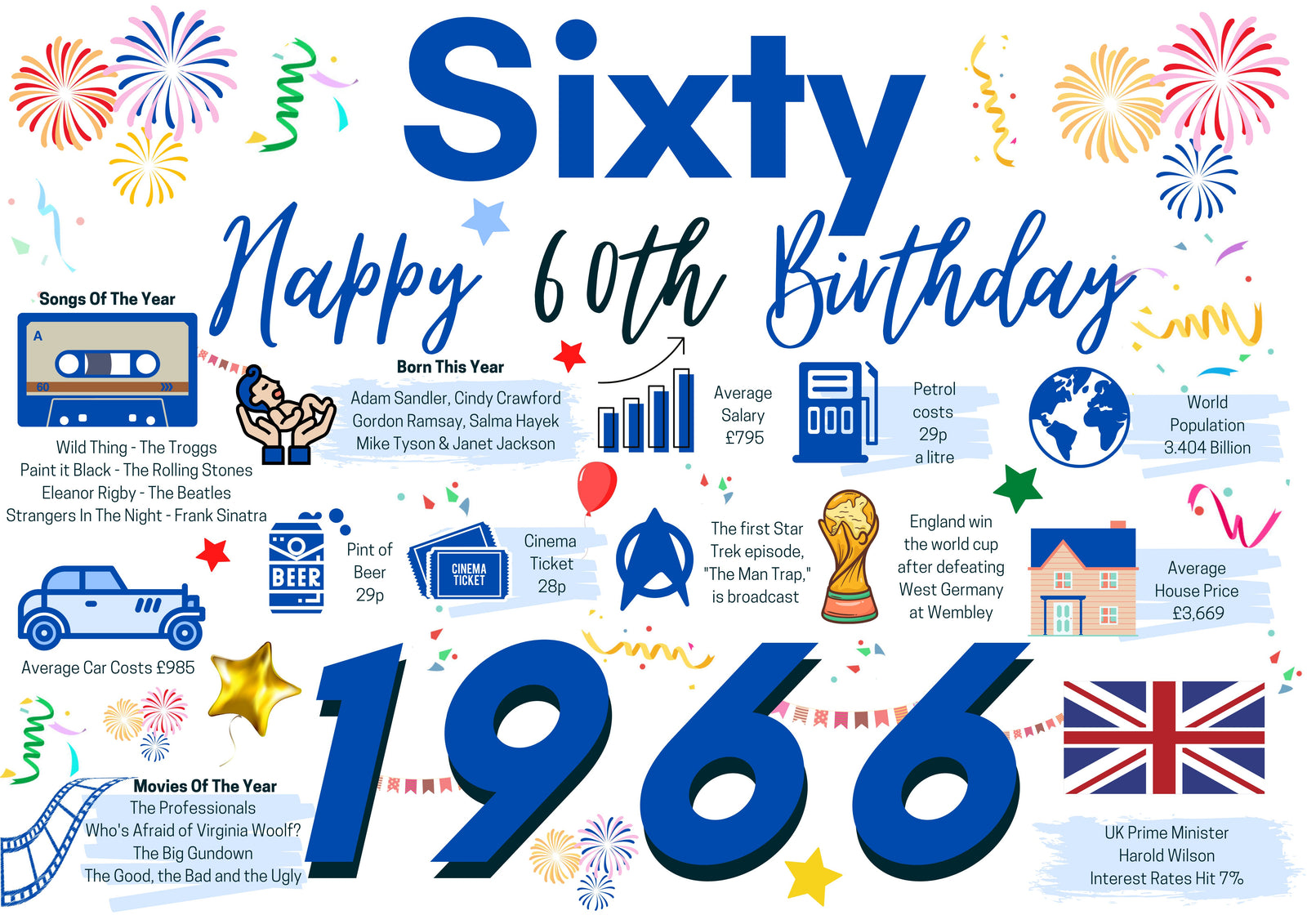 60th Birthday Card For Him Sixty, Born In 1966 Facts Milestone
