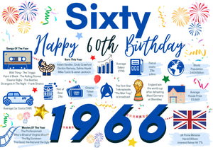 60th Birthday Card For Him Sixty, Born In 1966 Facts Milestone