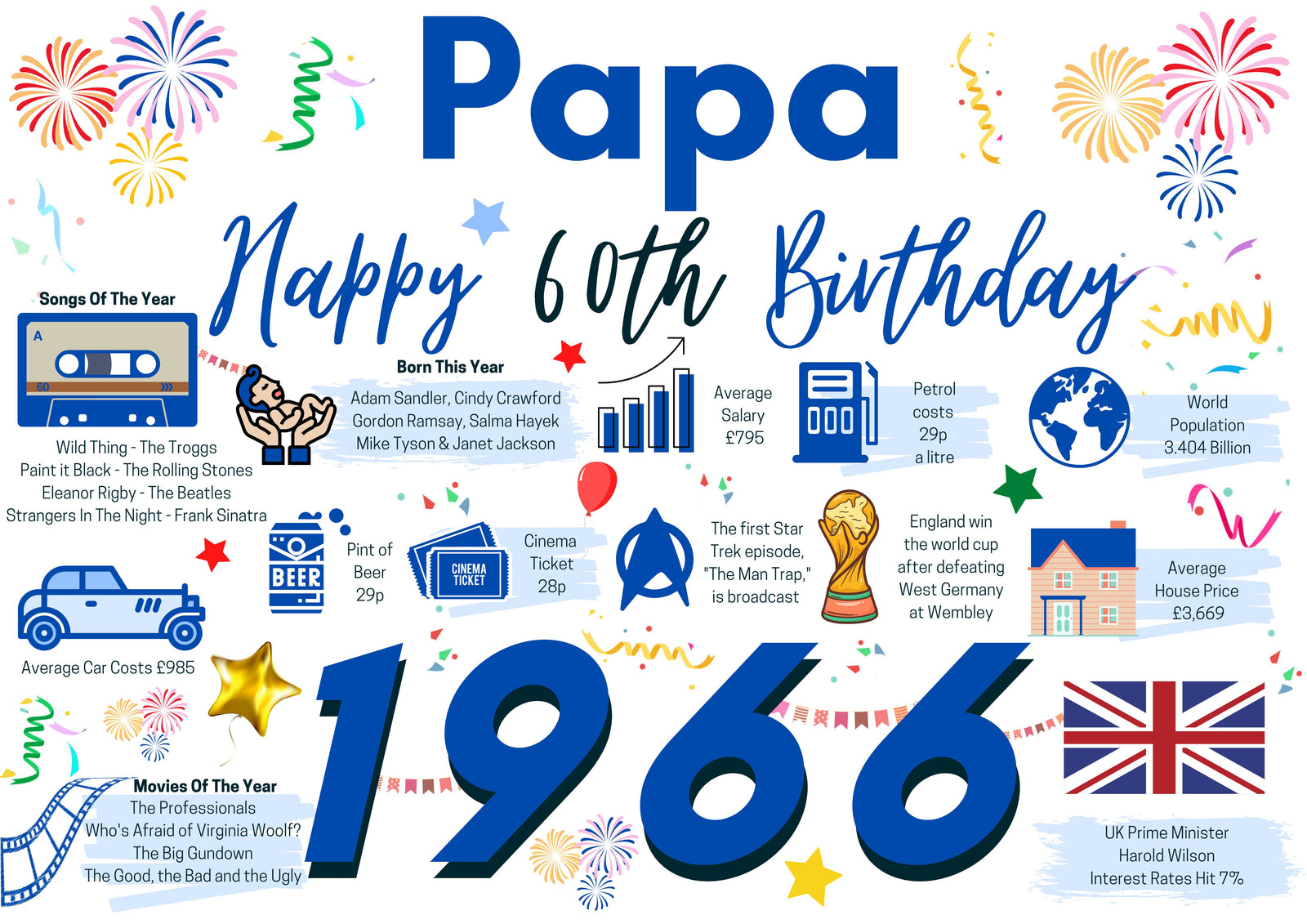 60th Birthday Card For Papa , Born In 1966 Facts Milestone