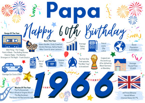60th Birthday Card For Papa , Born In 1966 Facts Milestone
