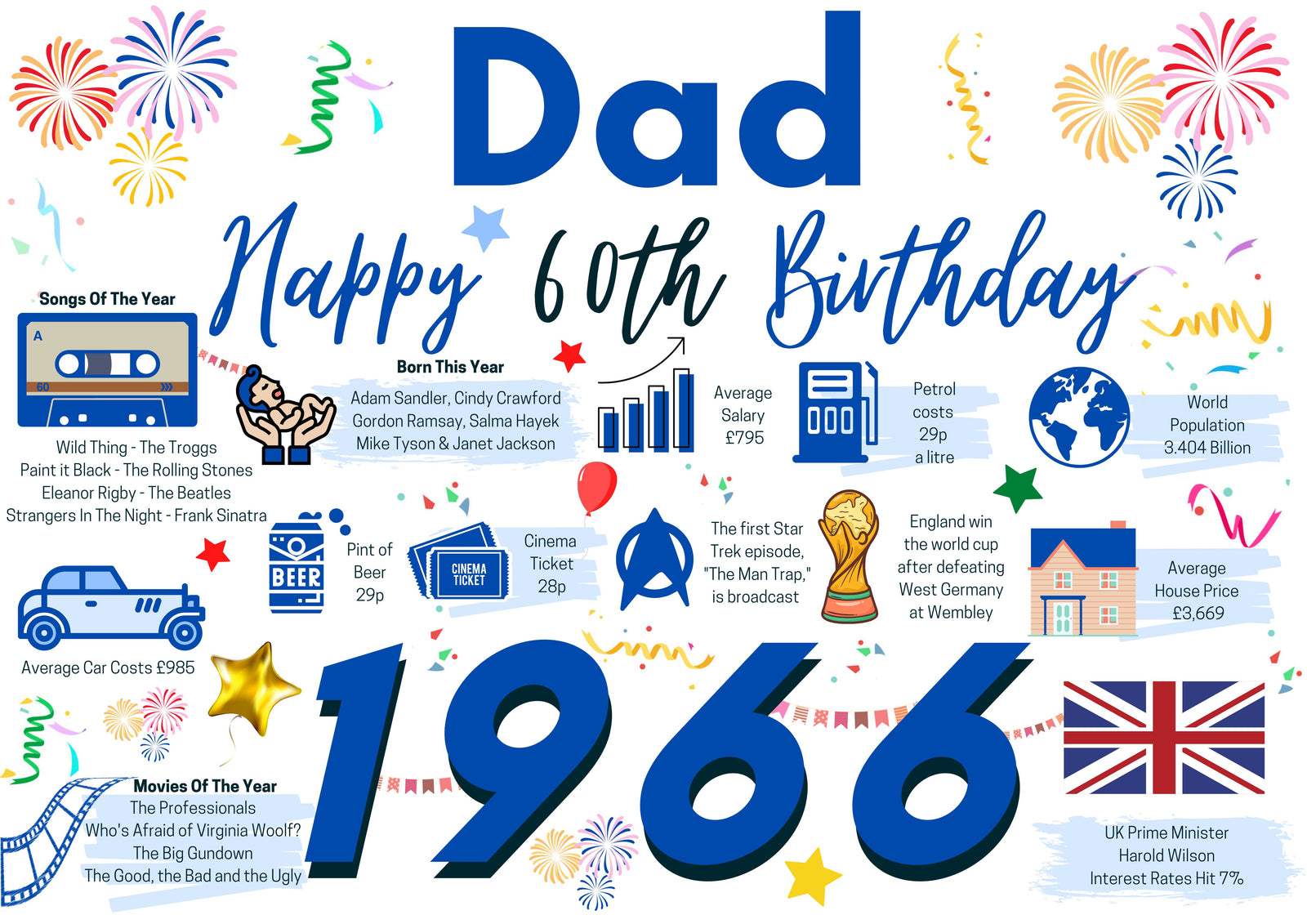 60th Birthday Card For Dad, Born In 1966 Facts Milestone