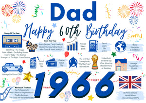 60th Birthday Card For Dad, Born In 1966 Facts Milestone