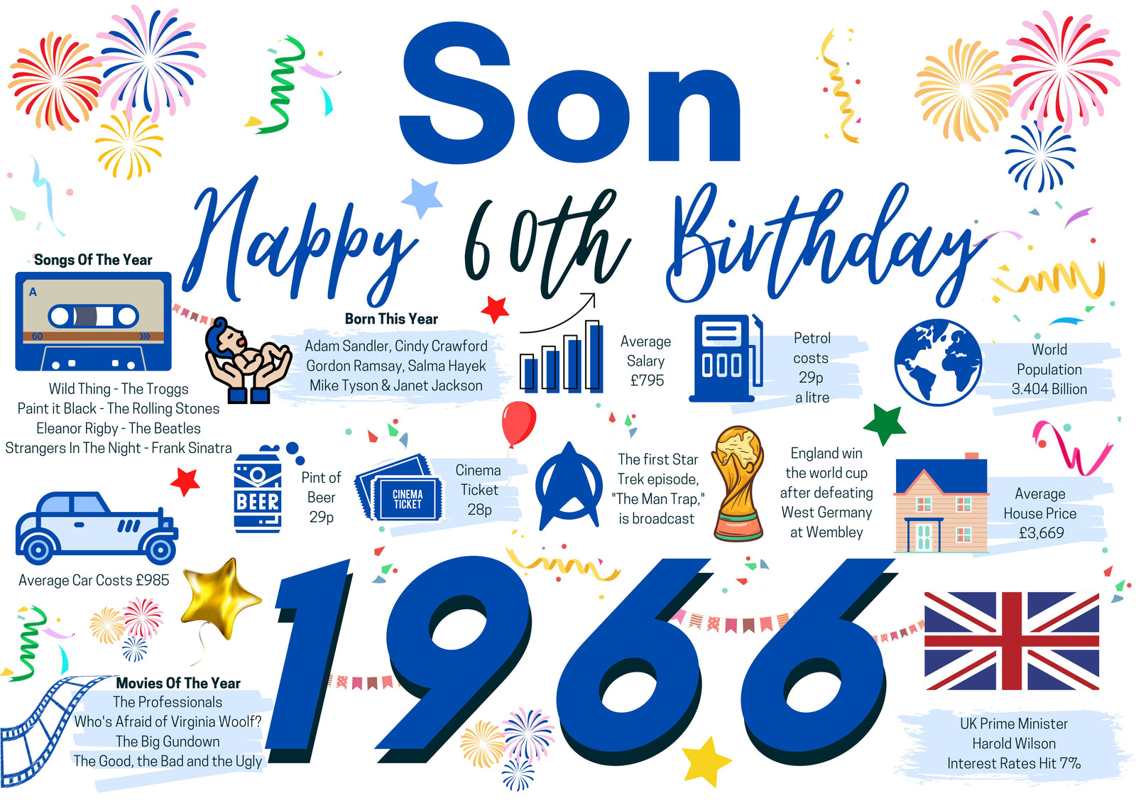 60th Birthday Card For Son, Born In 1966 Facts Milestone