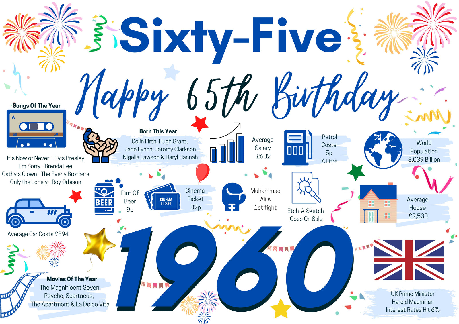 65th Birthday Card For Him Sixtyfive, Born In 1960 Facts Milestone