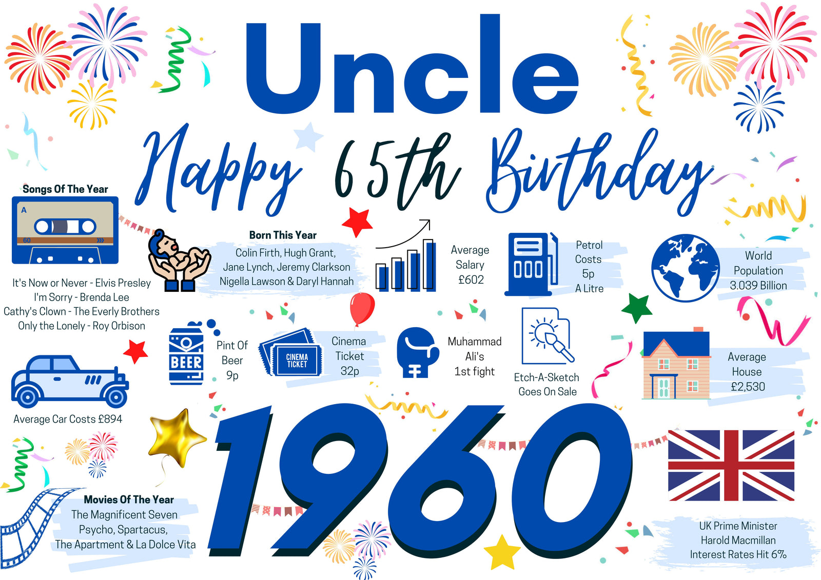 65th Birthday Card For Uncle, Born In 1960 Facts Milestone