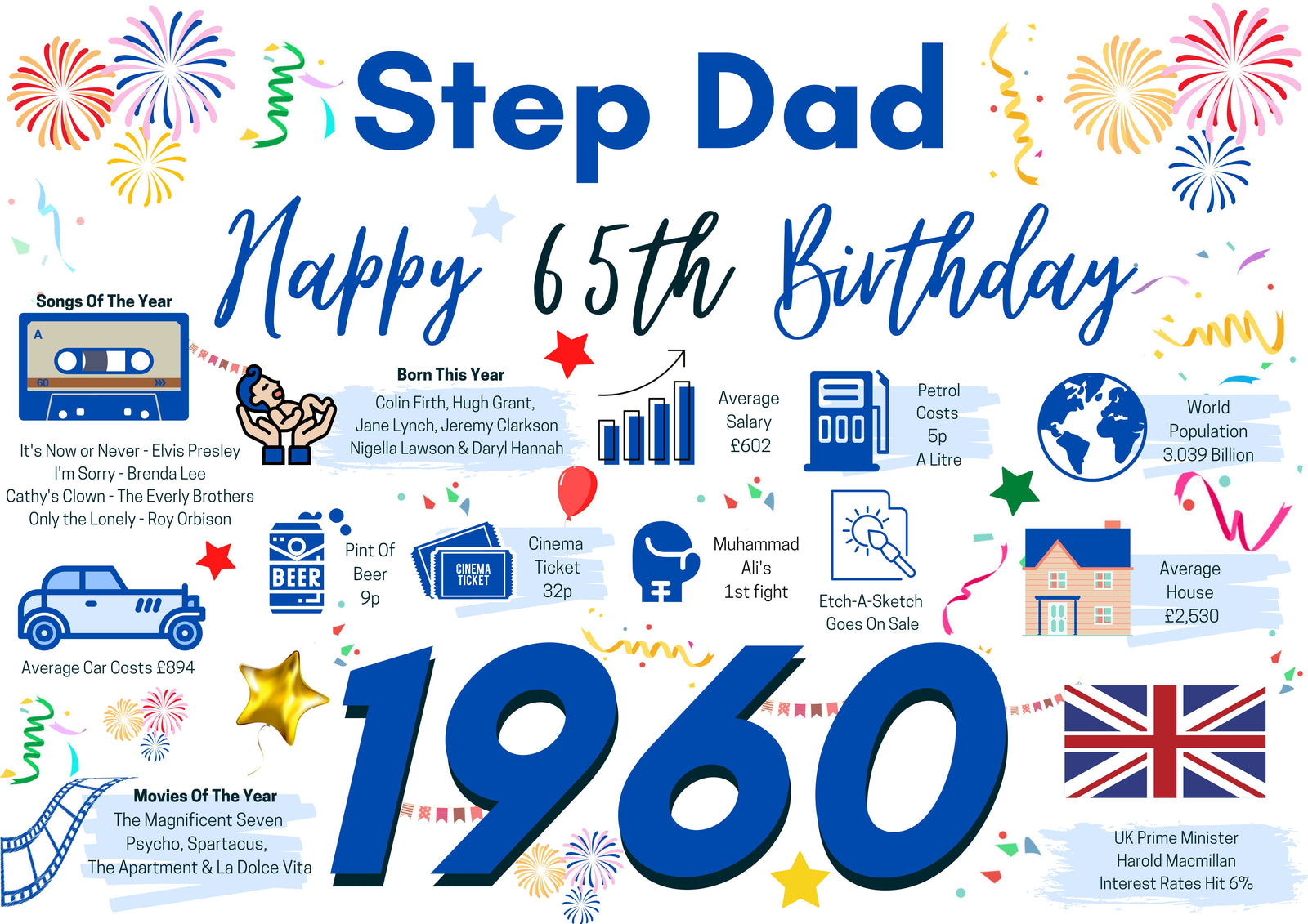 65th Birthday Card For Step Dad, Born In 1960 Facts Milestone