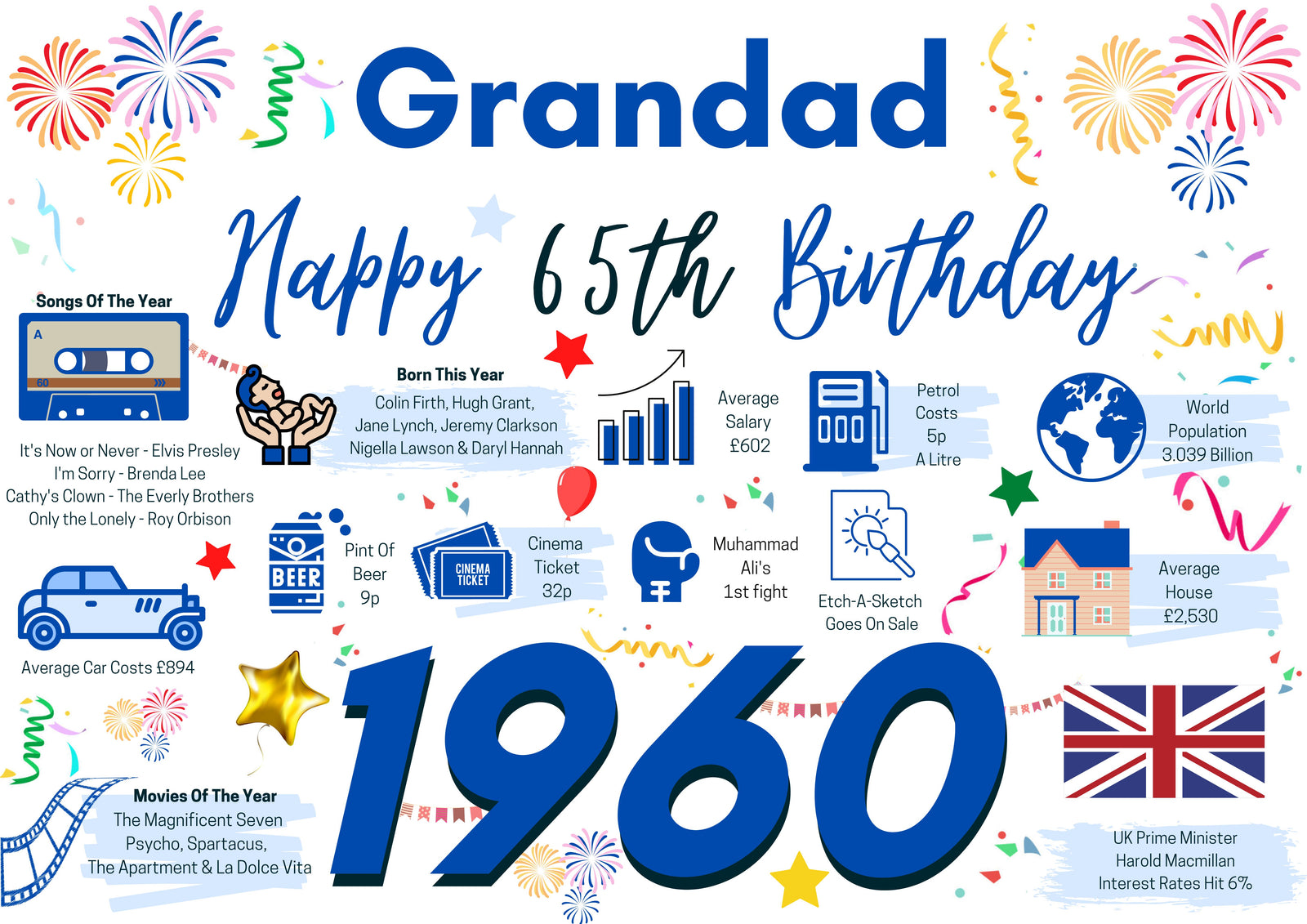 65th Birthday Card For Grandad, Born In 1960 Facts Milestone